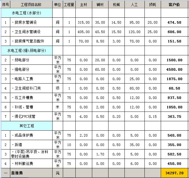 毛坯房裝修多少錢？毛坯房裝修預(yù)算明細(xì)表
