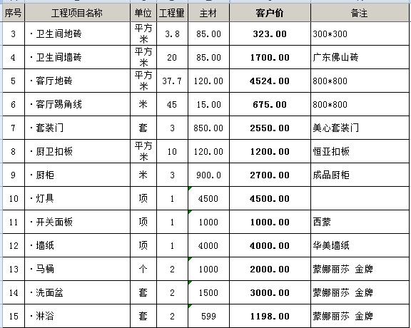 全國統(tǒng)一市政工程預(yù)算定額安徽省估價表_裝修預(yù)算表_定額預(yù)算電氣材料損耗率表