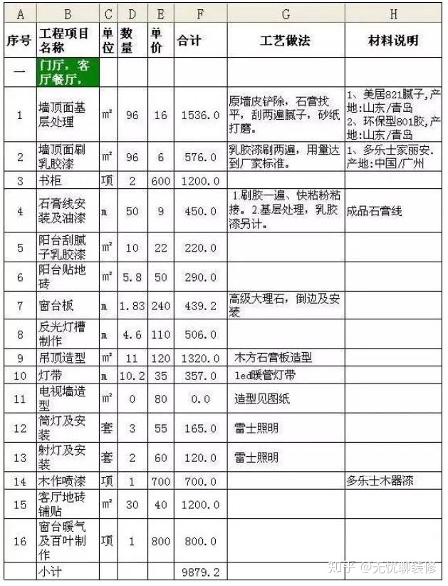 新房裝修100㎡預(yù)算清單，教你把錢用在刀刃上（附詳細報價清單）