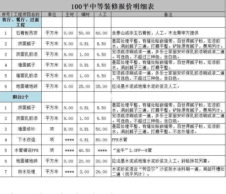 118㎡三居室戶型裝修的詳細報價，118㎡三居室戶型裝修多少錢?
