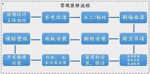 花2天時(shí)間整理全套裝修材料清單！裝修前收藏，1分錢(qián)不多花
