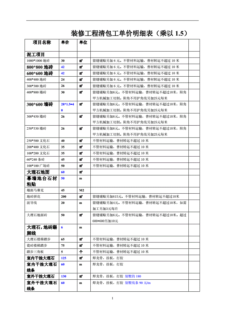 南充裝修公司報價_南充裝修公司合同_成都裝修報價明細成都裝修