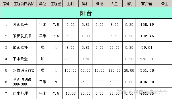 成都裝修報價明細成都裝修_南充裝修公司報價_南充裝修公司合同