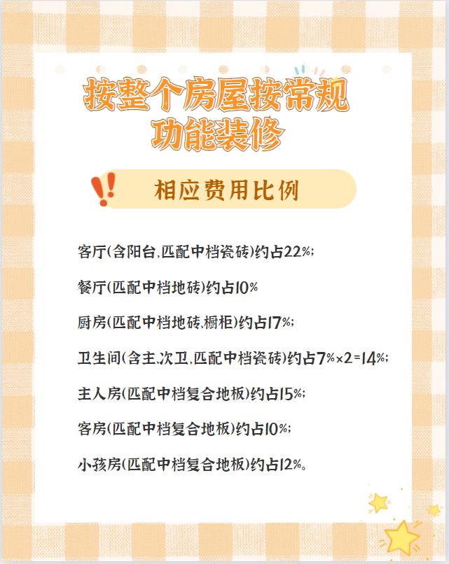 【裝修預(yù)算/報(bào)價(jià)】100㎡房子裝修到底要花多少錢？超預(yù)算了怎么辦？