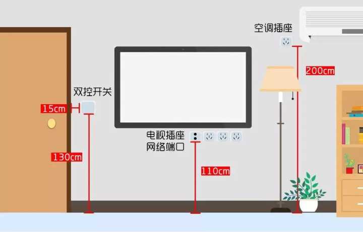 入住半年，才發(fā)現(xiàn)客廳這5個設(shè)計(jì)沒做好，30W的裝修全“白瞎”