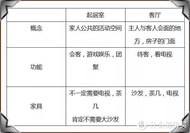 看了別人家的新房，發(fā)現(xiàn)根本不需要客廳，未來(lái)的房子都流行這樣裝