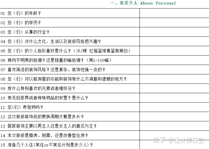 裝修只有戶型圖時應(yīng)該做哪些準(zhǔn)備？