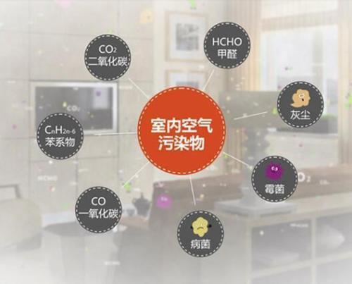 檢測(cè)家庭裝修污染_裝修污染檢測(cè)_沈陽(yáng)裝修污染治理檢測(cè)