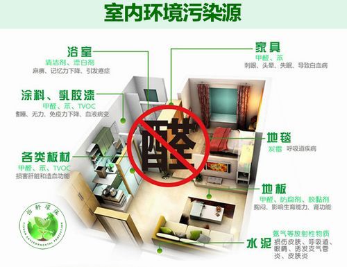 沈陽(yáng)裝修污染治理檢測(cè)_裝修污染檢測(cè)_檢測(cè)家庭裝修污染
