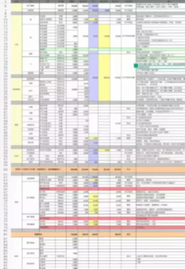 新手必看！簡單5步教你做好裝修預(yù)算！