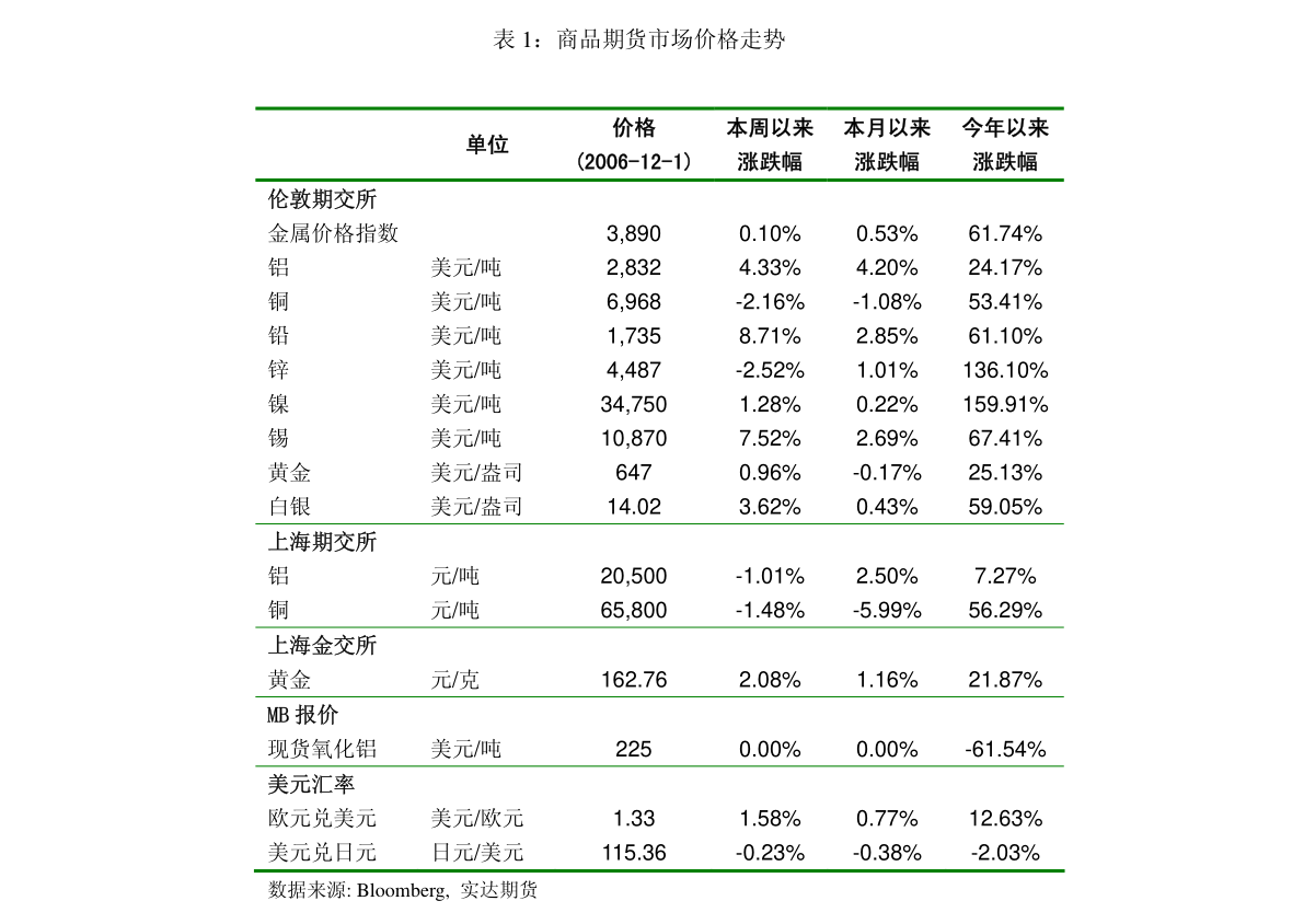 裝修建材行業(yè)點(diǎn)評(píng)報(bào)告：樓市再松綁，Q4消費(fèi)建材迎業(yè)績(jī)、政策共振