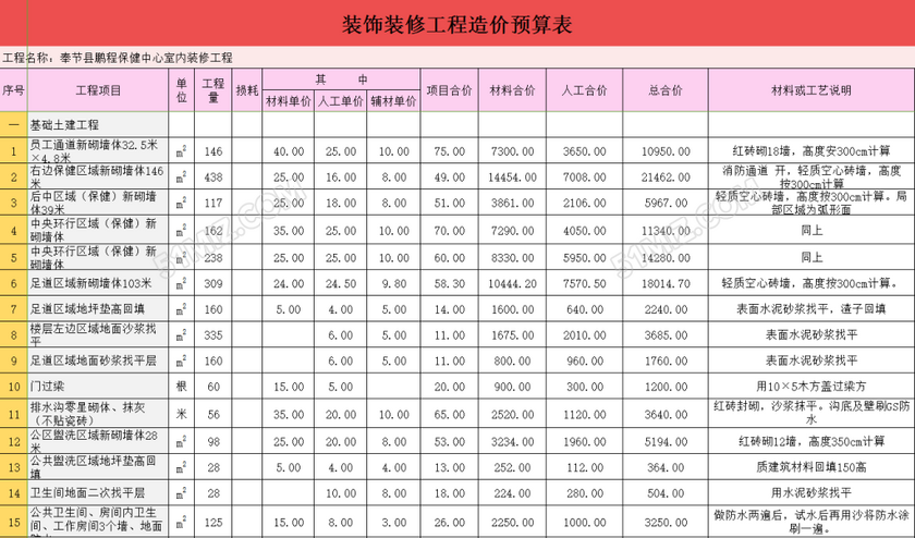 盤點硬裝修預(yù)算怎么算 包括哪些內(nèi)容呢？