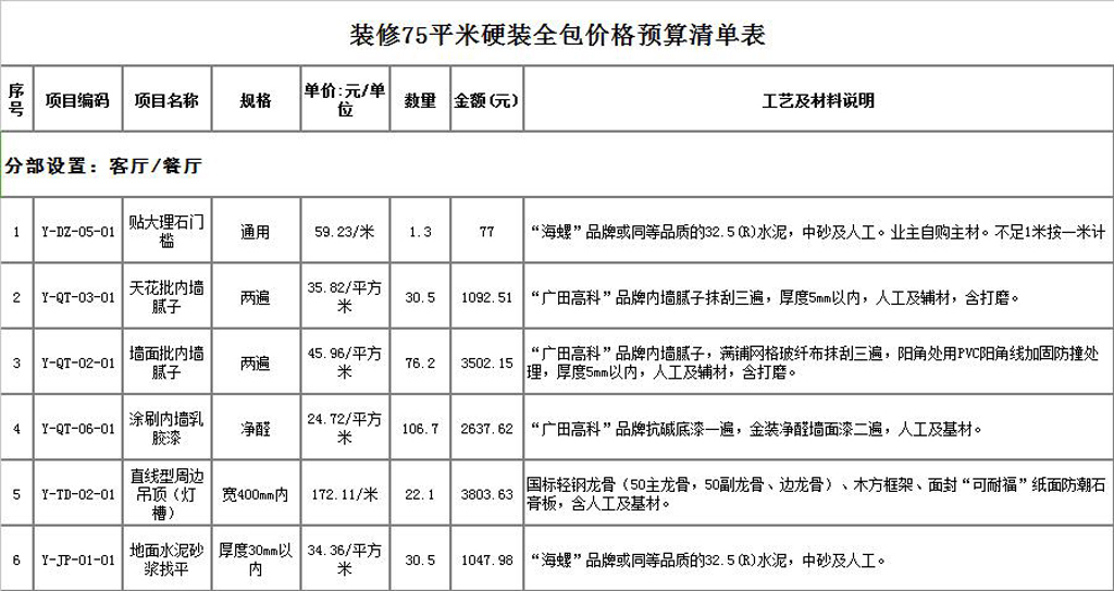 硬裝誰來做？硬裝修設(shè)計與預(yù)算怎么做？