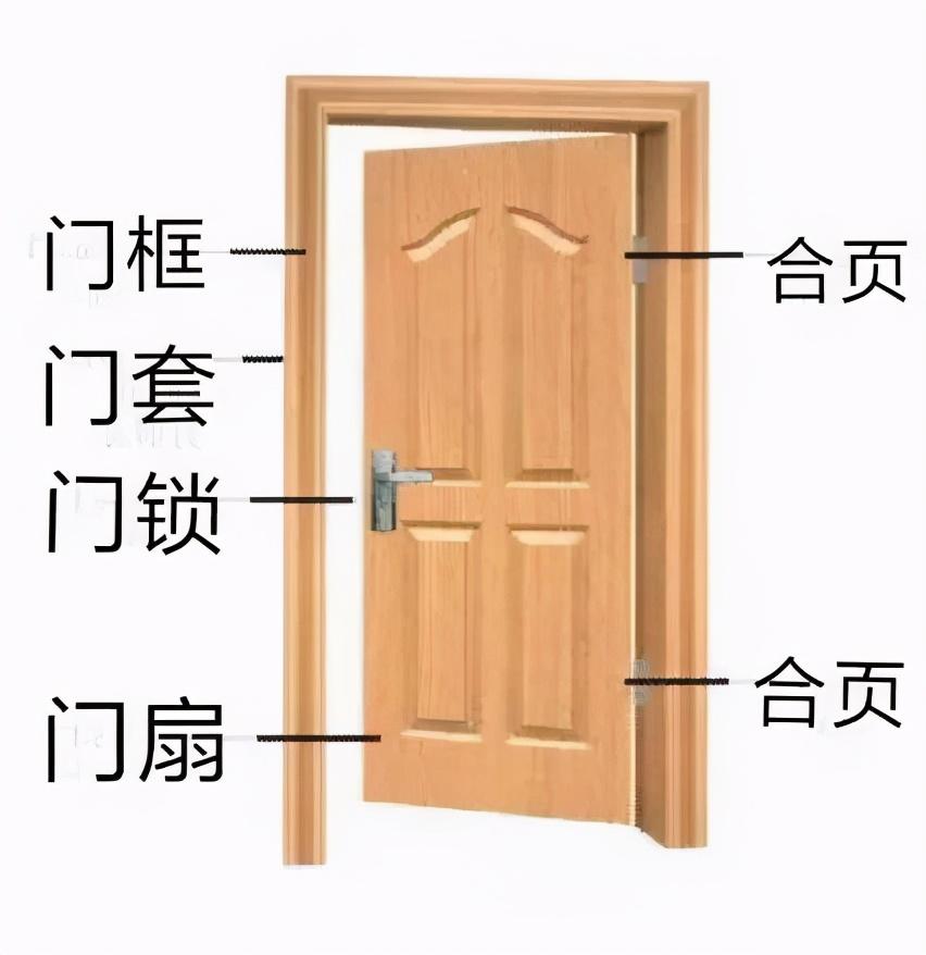 紅胡桃色門(mén)裝修效果圖_夢(mèng)到買門(mén)裝修爭(zhēng)吵 七星彩_裝修門(mén)