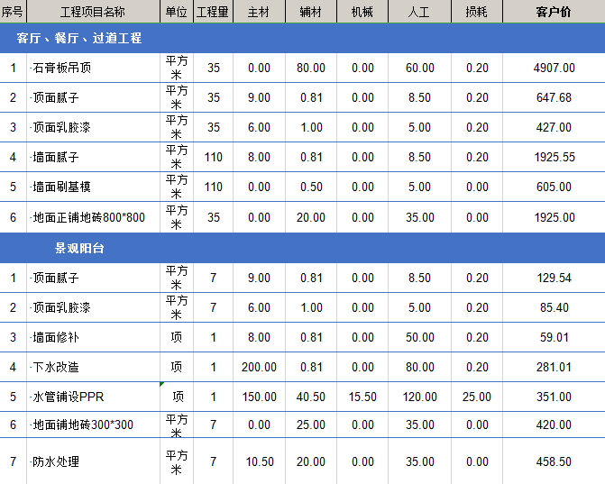 ktv裝修價格多少錢每平米?ktv裝修費用都包括哪些？