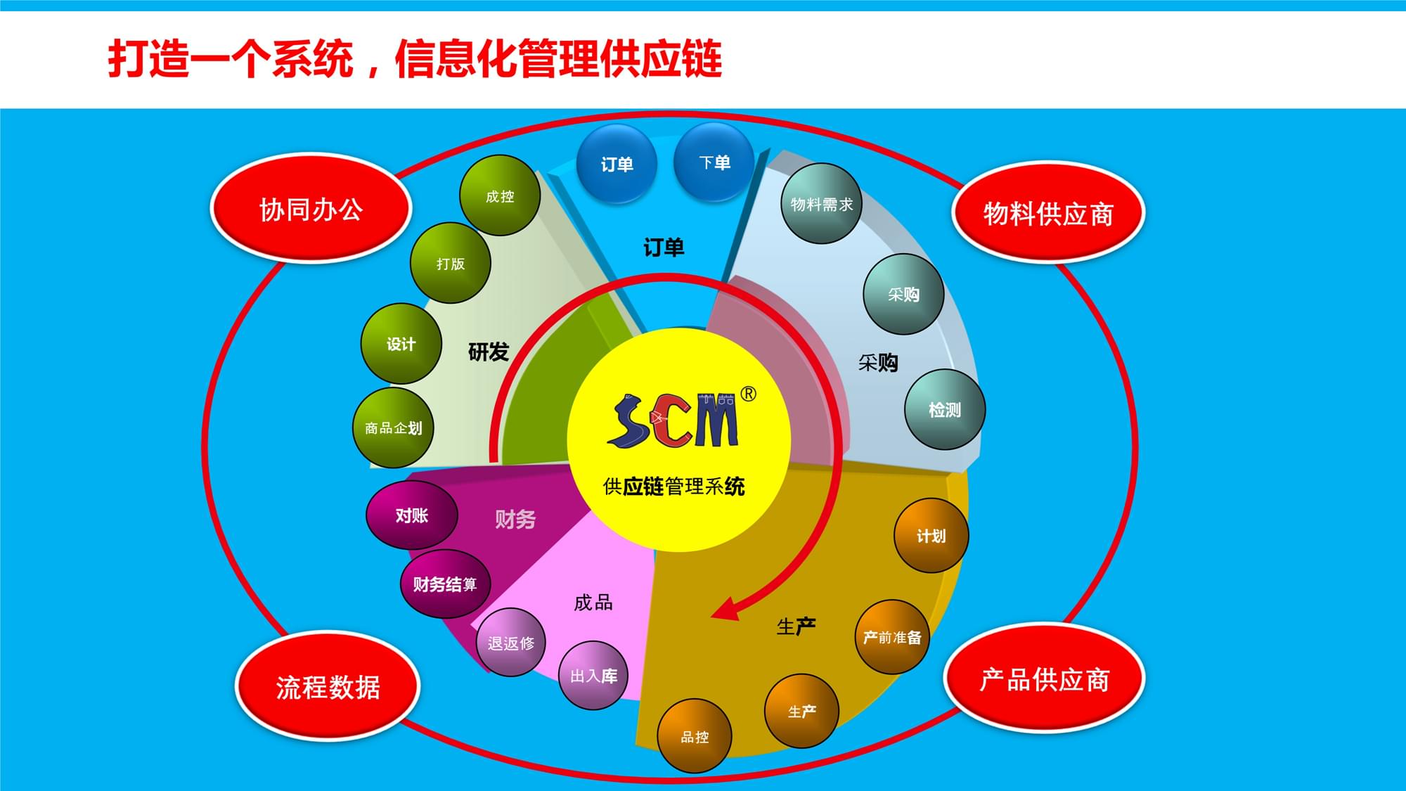 用72炫裝修網的裝修軟件_裝修管理協(xié)議_裝修公司管理軟件