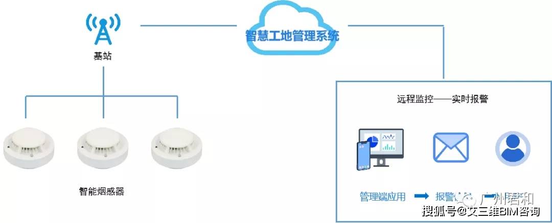 裝修公司管理軟件_裝修管理協(xié)議_用72炫裝修網的裝修軟件