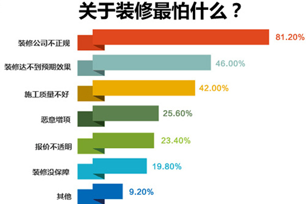 鄭州十大裝修公司排名，鄭州裝修公司排名推薦！
