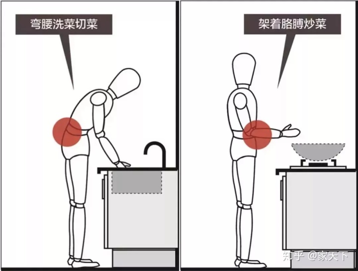 小廚房裝修注意這幾個(gè)細(xì)節(jié)，保證好看又好用！