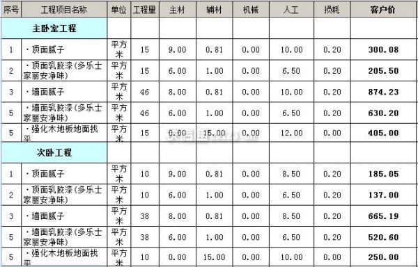 90平米裝修全包價(jià)格包括哪些？復(fù)式裝修價(jià)格？