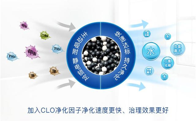 裝修除甲醛靠通風，時間長短不重要，質(zhì)量才是關(guān)鍵