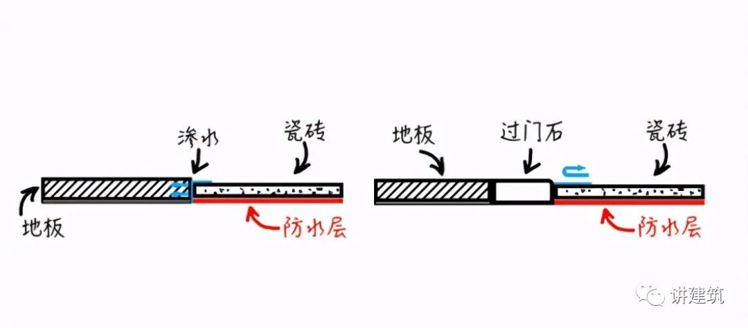 過門石有必要裝嗎？看完才知道，我家裝錯了