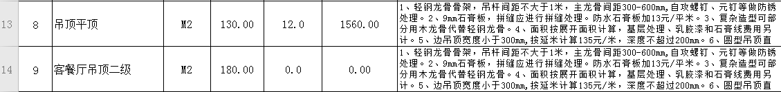 裝修很坑？從教你做一份施工預(yù)算表開始（上篇）