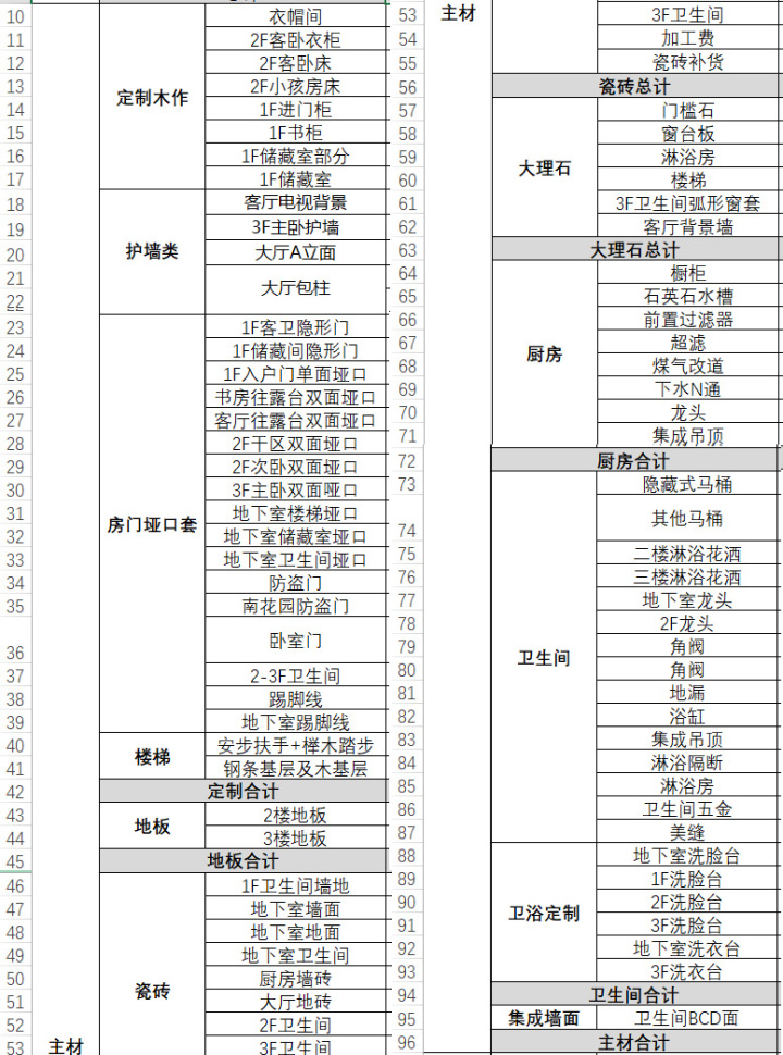 裝修預(yù)算怎么做？給伸手黨的預(yù)算清單！