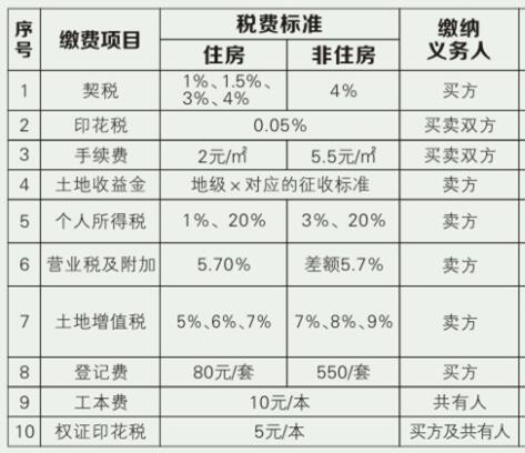裝修費用賬務(wù)處理、發(fā)票開具要求、是否繳納房產(chǎn)稅等相關(guān)問題
