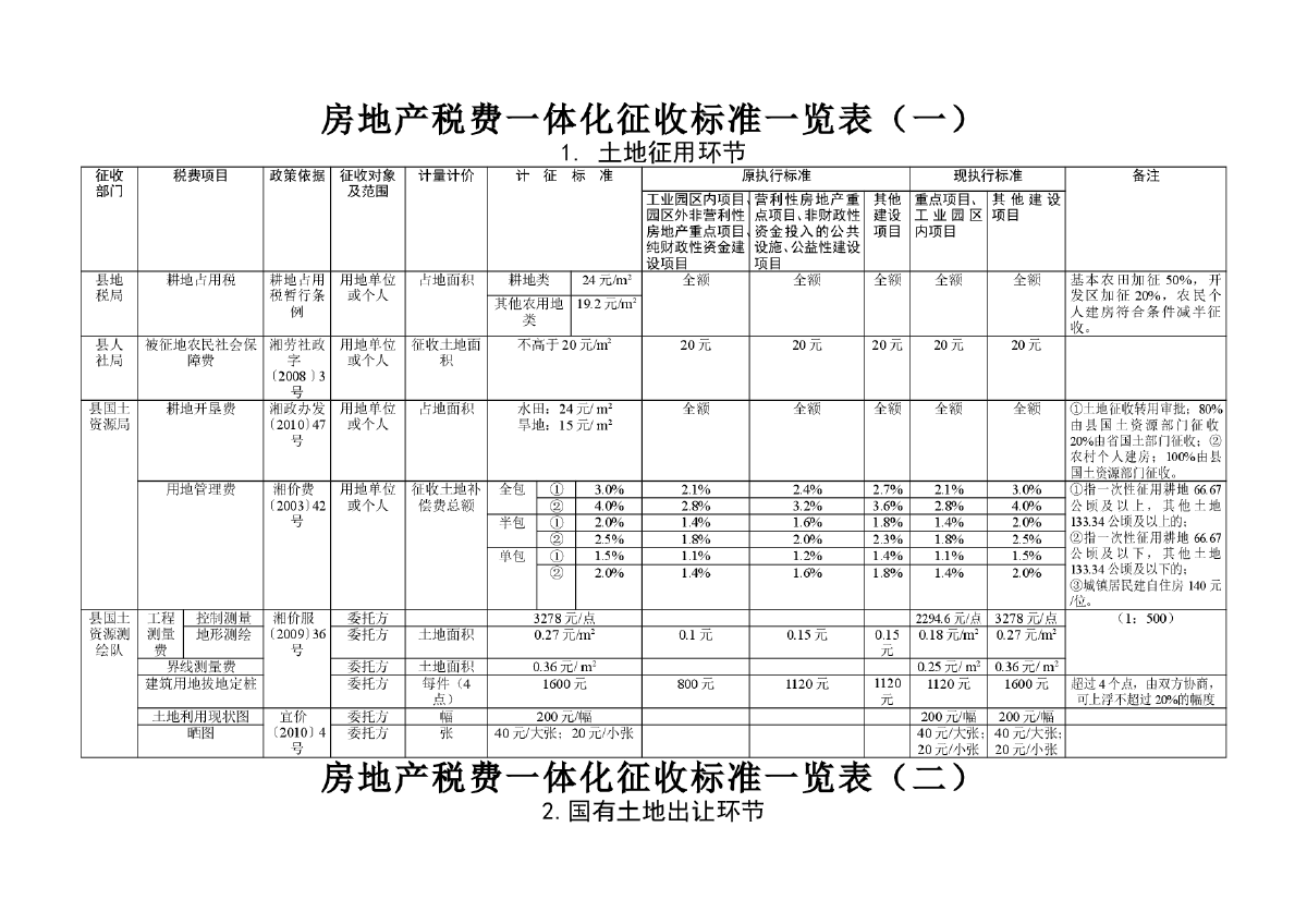 長期待攤費用怎么用，裝修費計入該科目是否無需繳納房產(chǎn)稅？