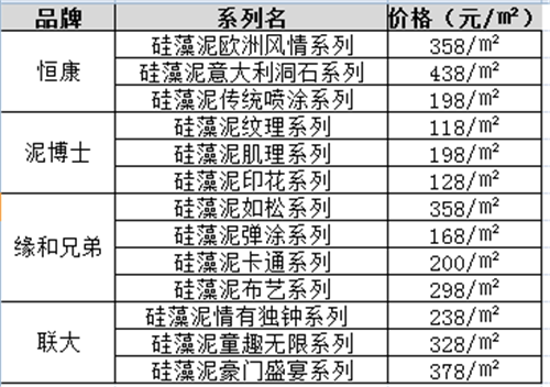 裝修用硅藻泥好還是纖維板好_硅藻泥加盟硅藻泥加盟費(fèi)多少錢(qián)_裝修千萬(wàn)不要用硅藻泥