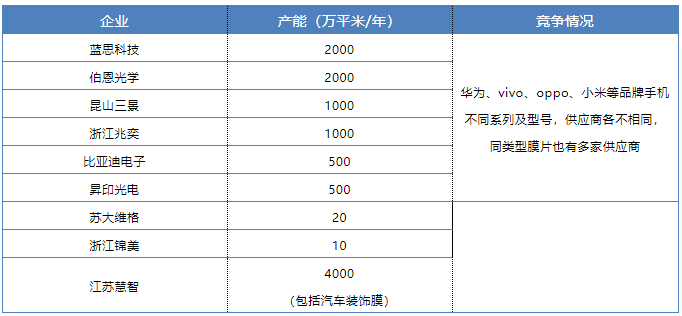 中國建材在線 材料與市場價(jià)差_吉林動(dòng)畫學(xué)院裝飾技術(shù)與市場材料調(diào)研ppt_裝修材料市場