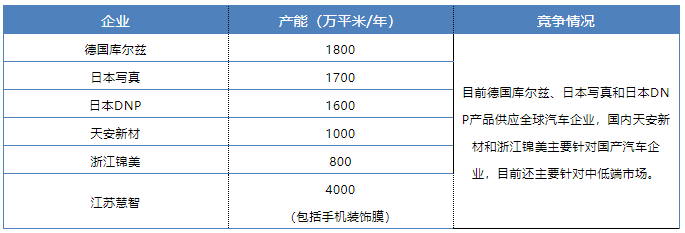 中國建材在線 材料與市場價(jià)差_吉林動(dòng)畫學(xué)院裝飾技術(shù)與市場材料調(diào)研ppt_裝修材料市場