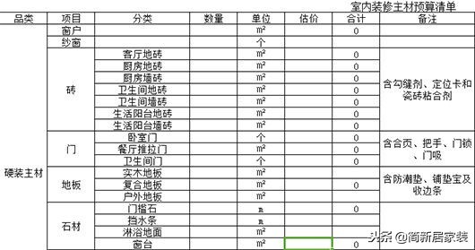 包工頭自用2020裝修預算報價表！基礎+主材最低價！業(yè)內人都膽顫